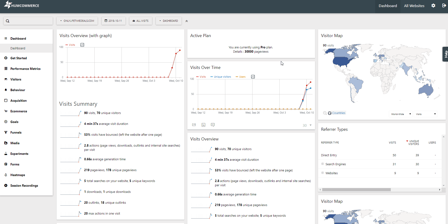 Only Lifetime Deals- HumCommerce Overview