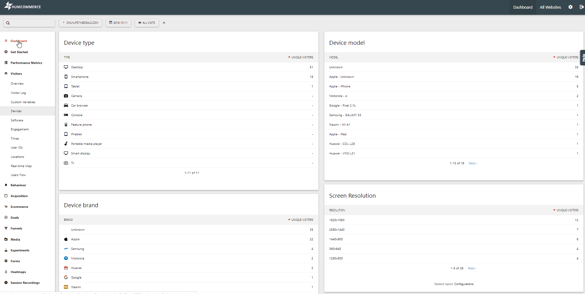 Only Lifetime Deals- HumCommerce Visitors Info