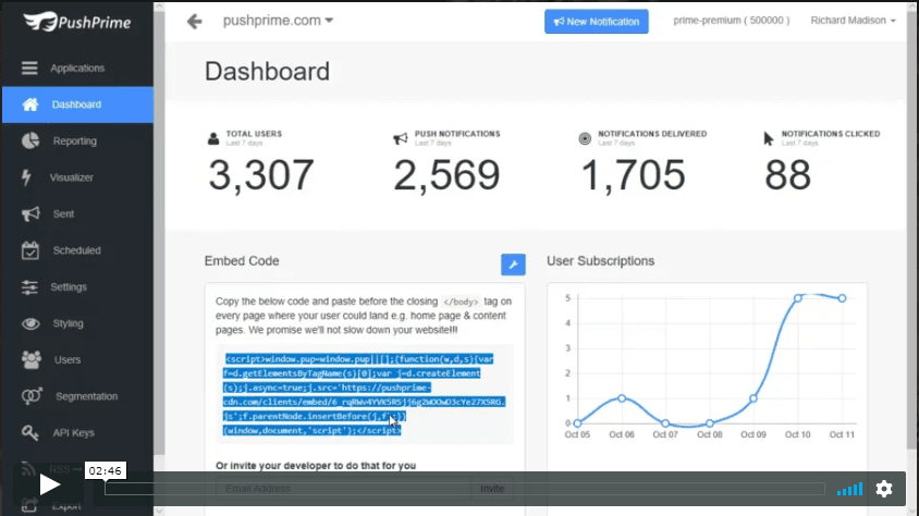 Only Lifetime Deals - PushPrime Push Notifications content