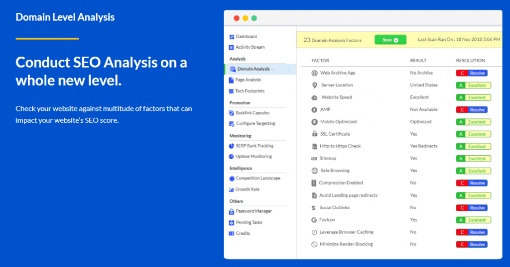 Only Lifetime Deals - Lifetime Deal to Rankedy content
