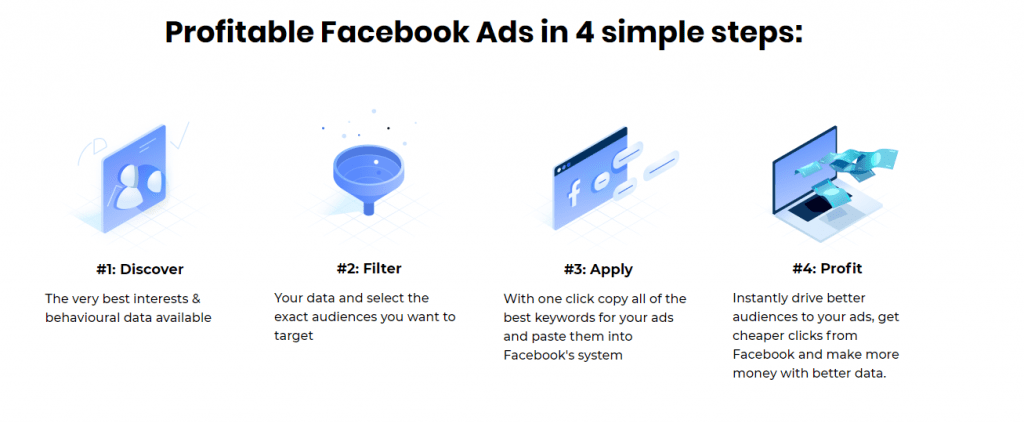 Only Lifetime Deals Lifetime Deal to AdSightPro content 2