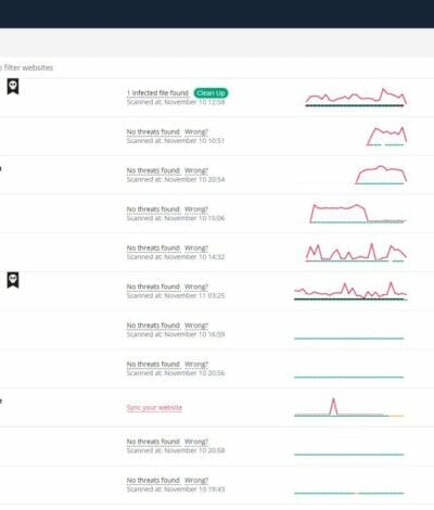Only Lifetime Deals Virusdie Lifetime Deal content 1