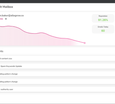 Only Lifetime Deals NeverSpam Lifetime Deal content 2
