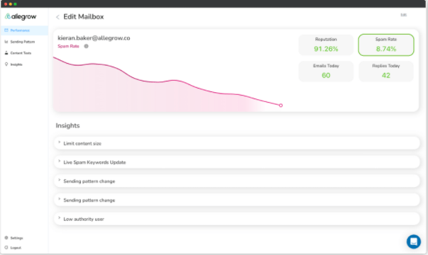 Only Lifetime Deals NeverSpam Lifetime Deal content 2