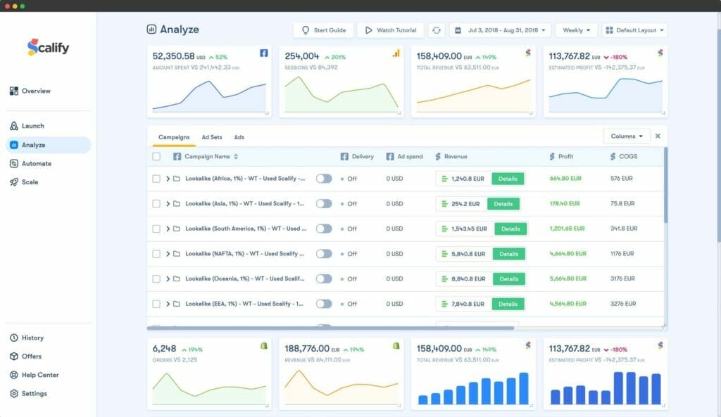 Only Lifetime Deals Scalify Lifetime Deal content 3