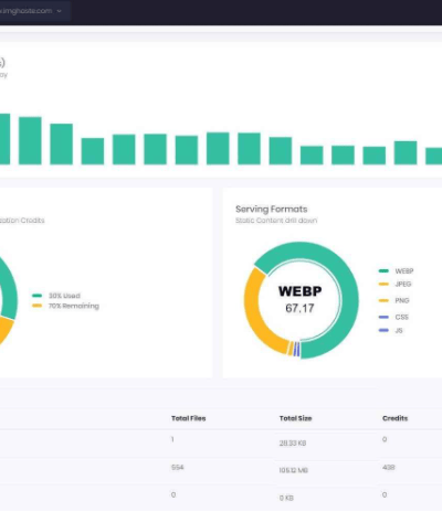 Only Lifetime Deals IMGHaste Lifetime Deal content 2