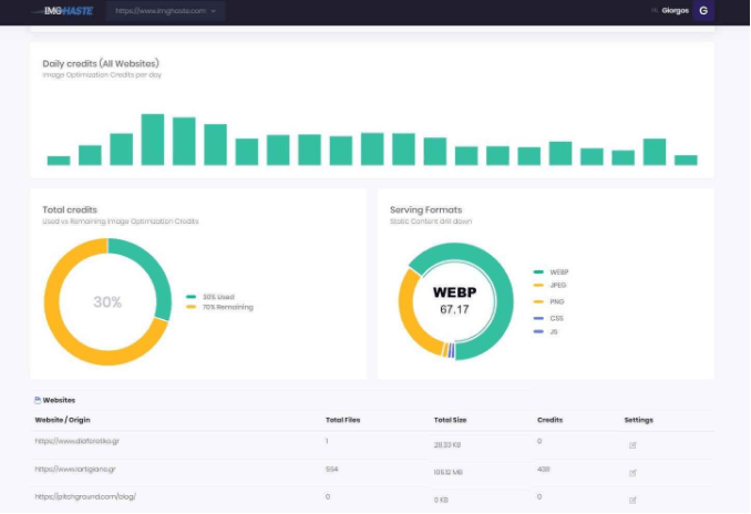 Only Lifetime Deals IMGHaste Lifetime Deal content 2