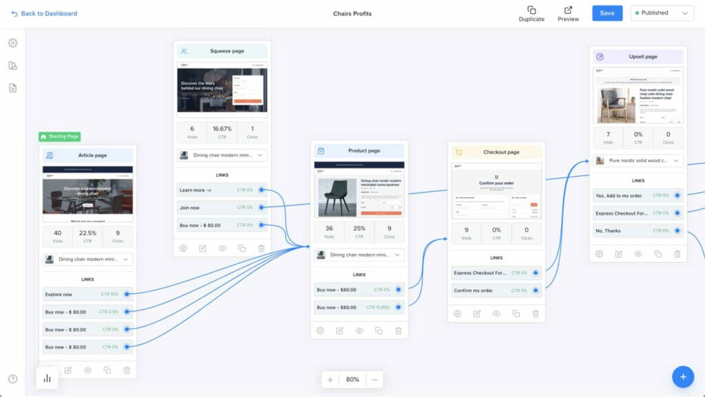 Only Lifetime Deals Lightfunnels Lifetime Deal content 1