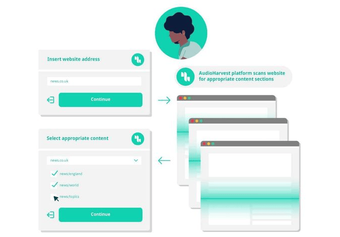 Only Lifetime Deals AudioHarvest Lifetime Deal content 2