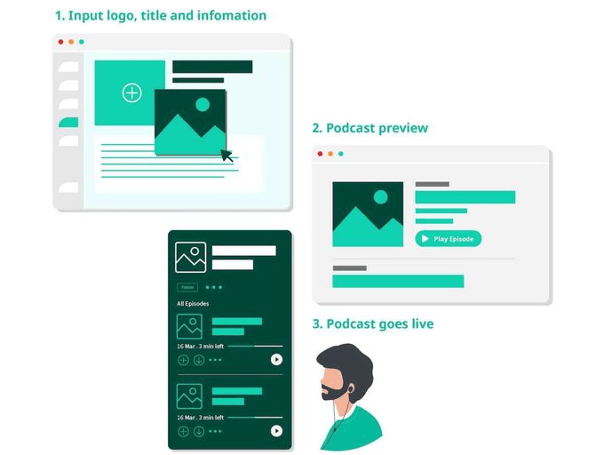 Only Lifetime Deals AudioHarvest Lifetime Deal content 4