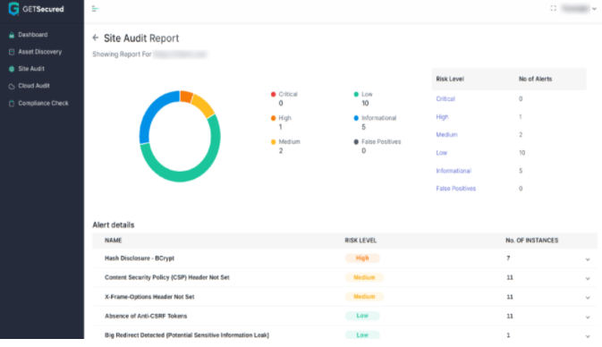 Only Lifetime Deals GETSecured Lifetime Deall content 4