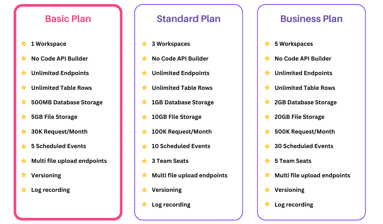 Twidget Basic Plan