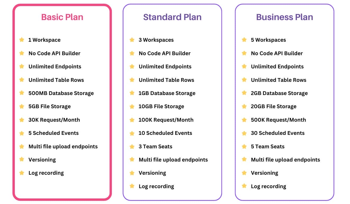 Twidget Basic Plan