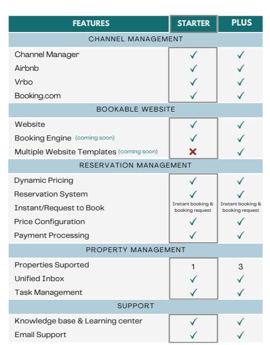 Mashvisor Starter Plan