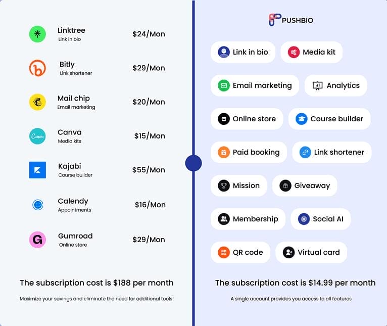 Description of image