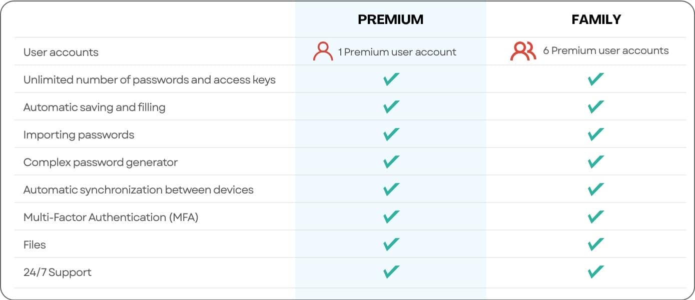 FastestPass Premium Plan
