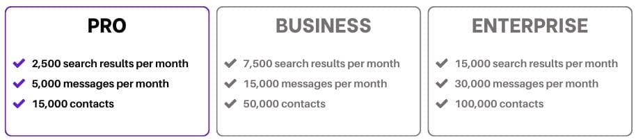 Influeeencer Pro Plan