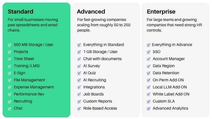 Armano Standard Plan