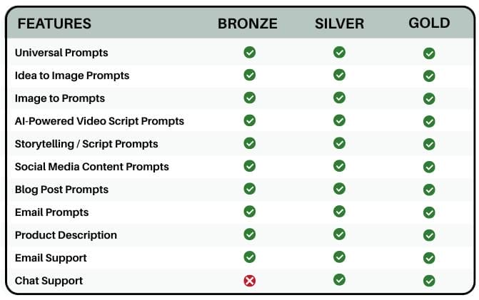 Prompting Systems Plans