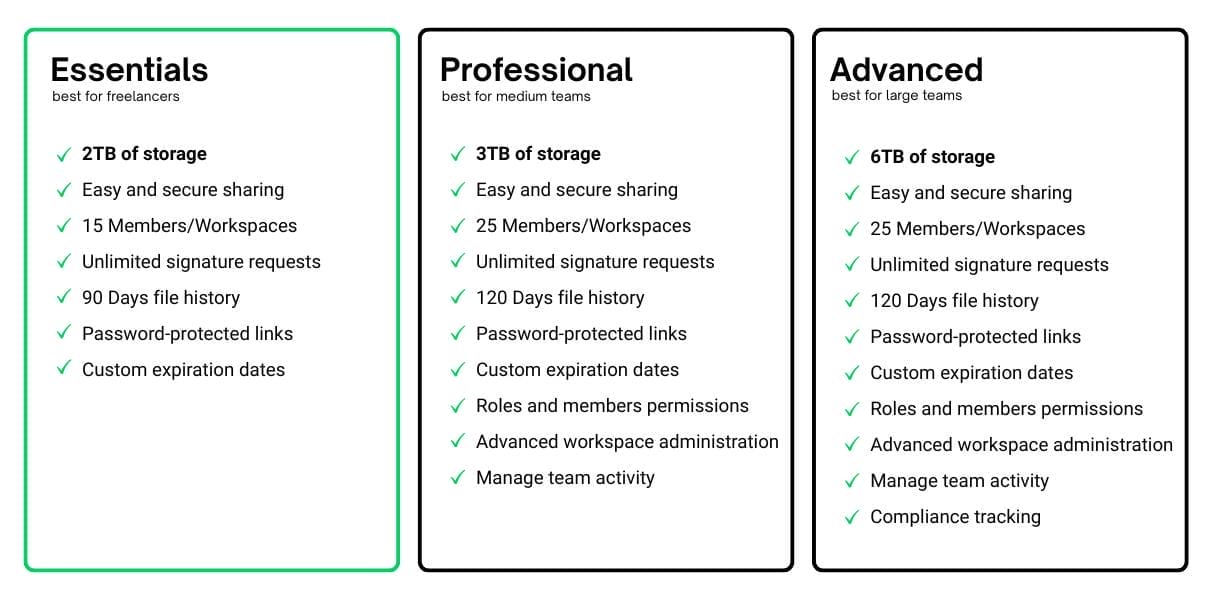 Drime Essentials Plan